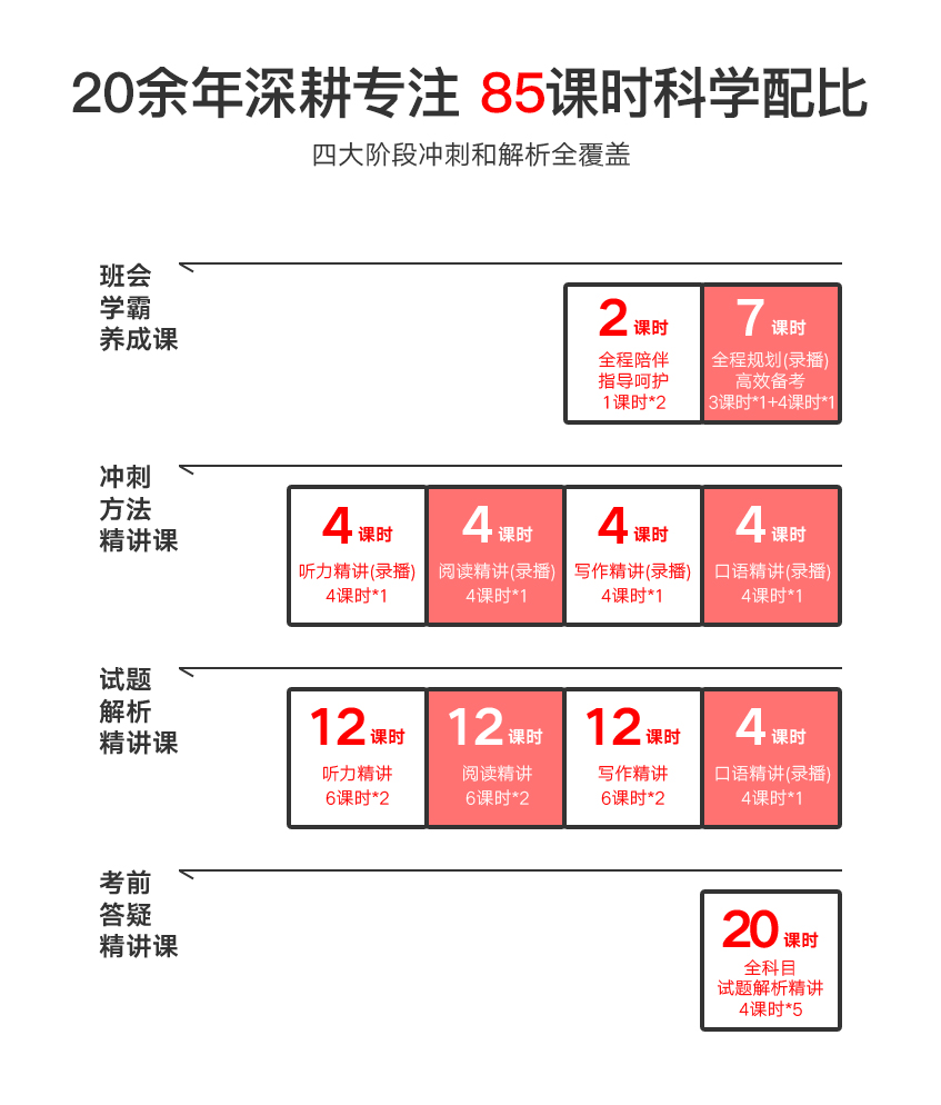 bec考前预测
