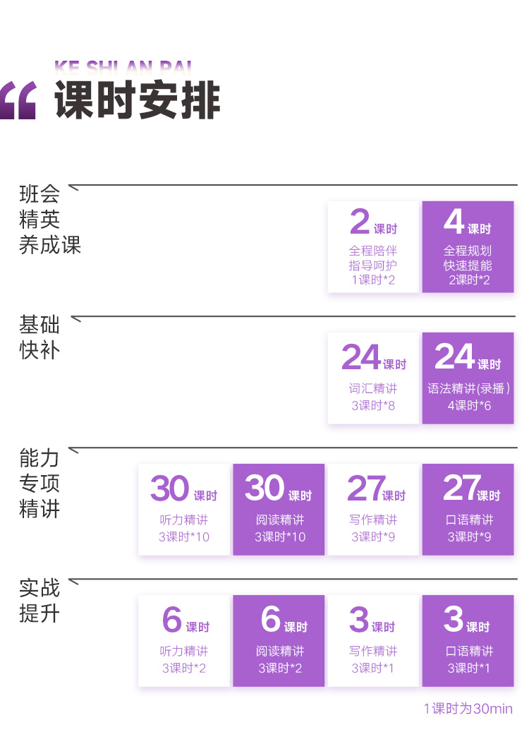 课时