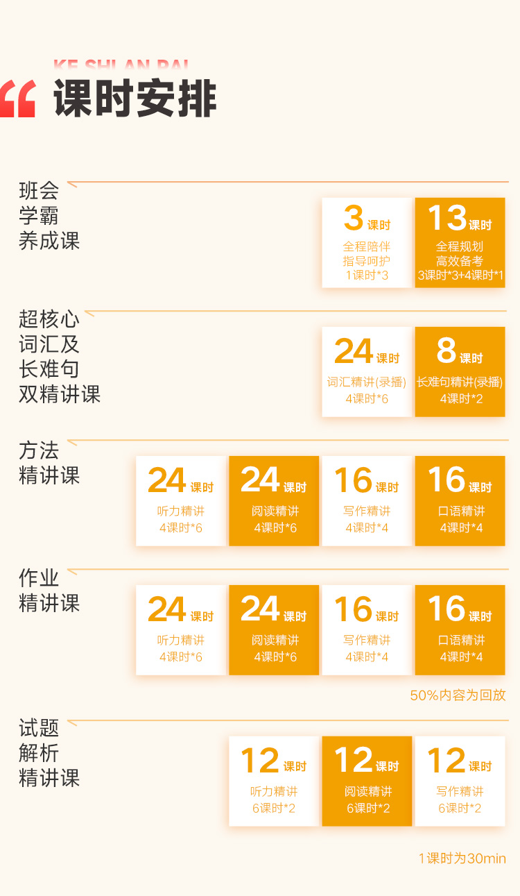 高级课时