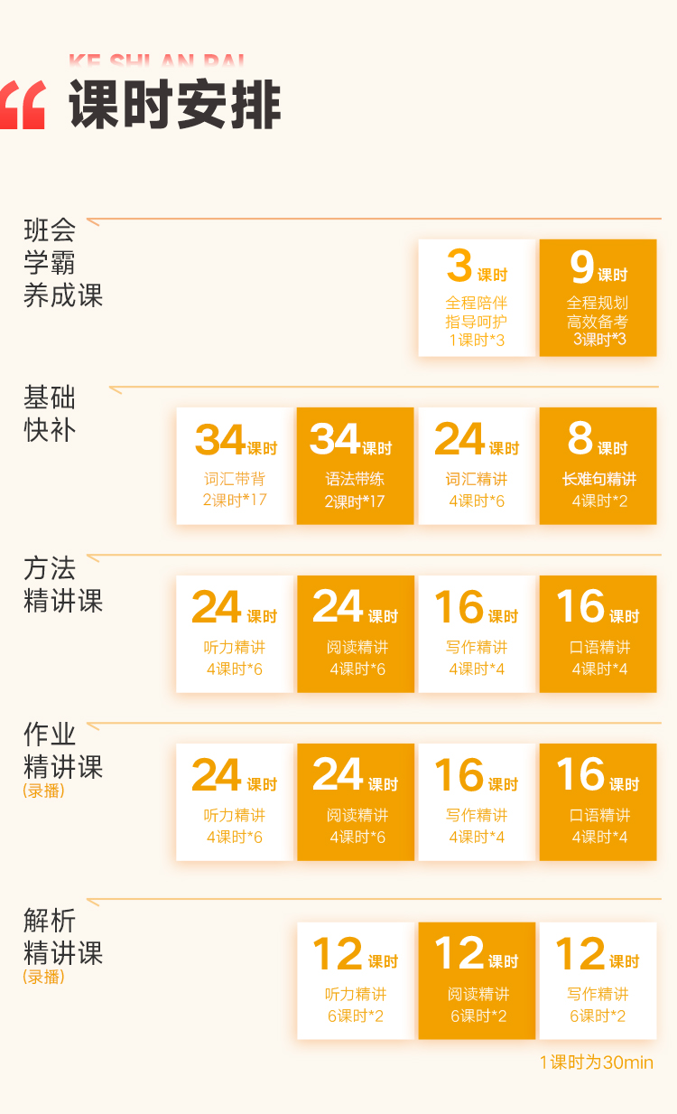 bec课时