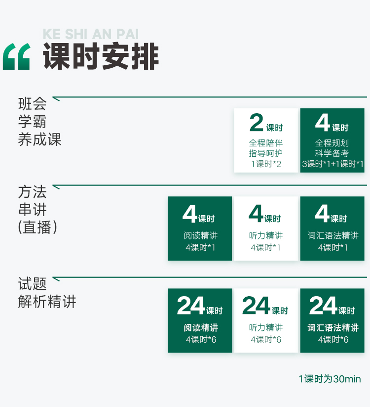 托业课时