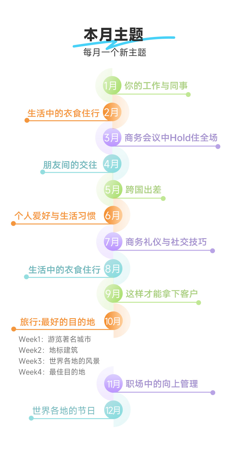 能力口语