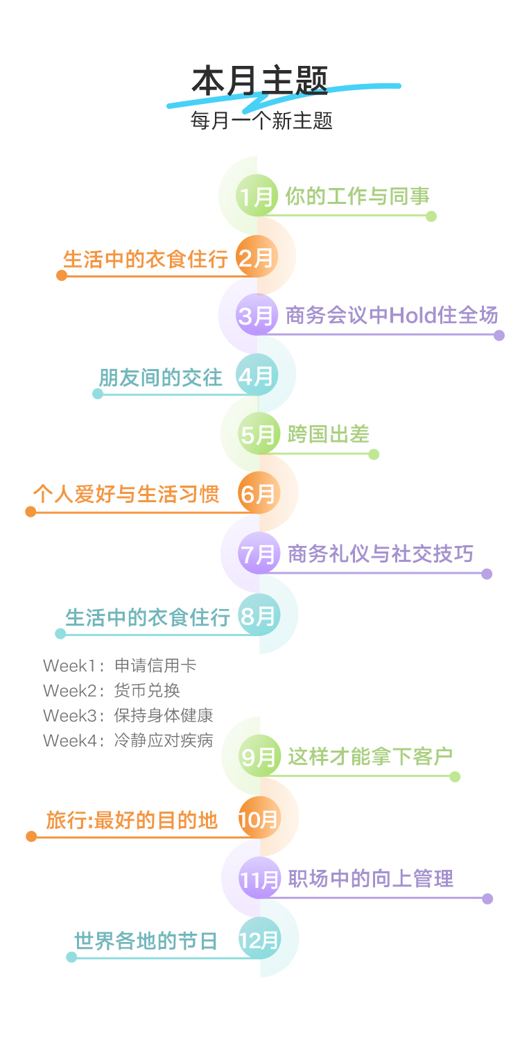 能力口语