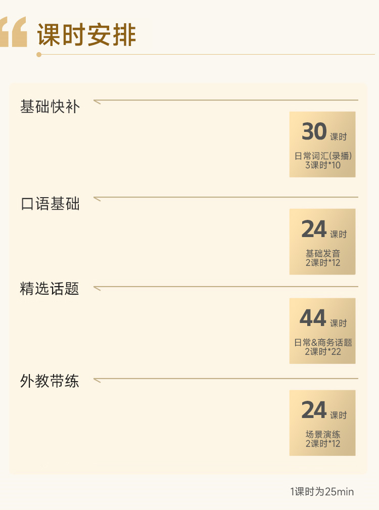 中教口语