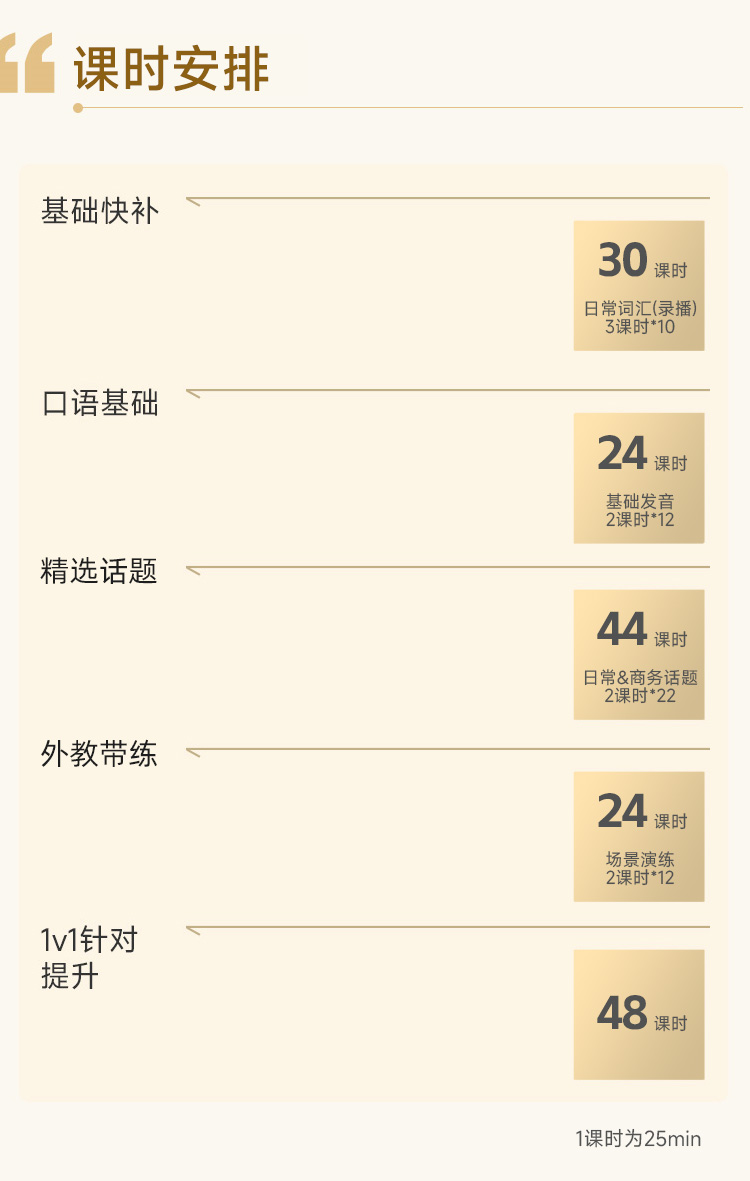 中教口语